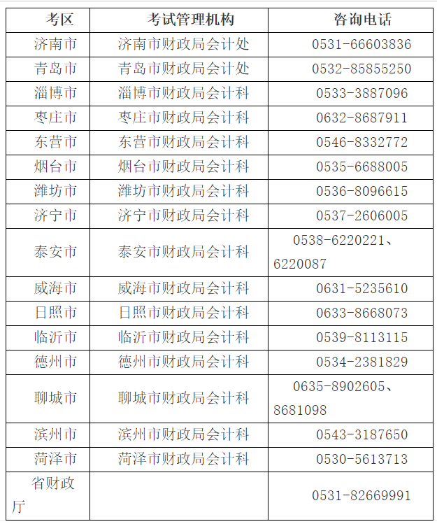 山东2020中级会计考试准考证打印须知