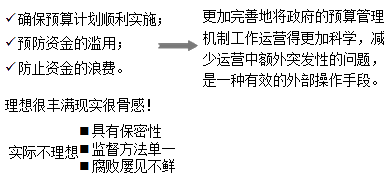 正保会计网校