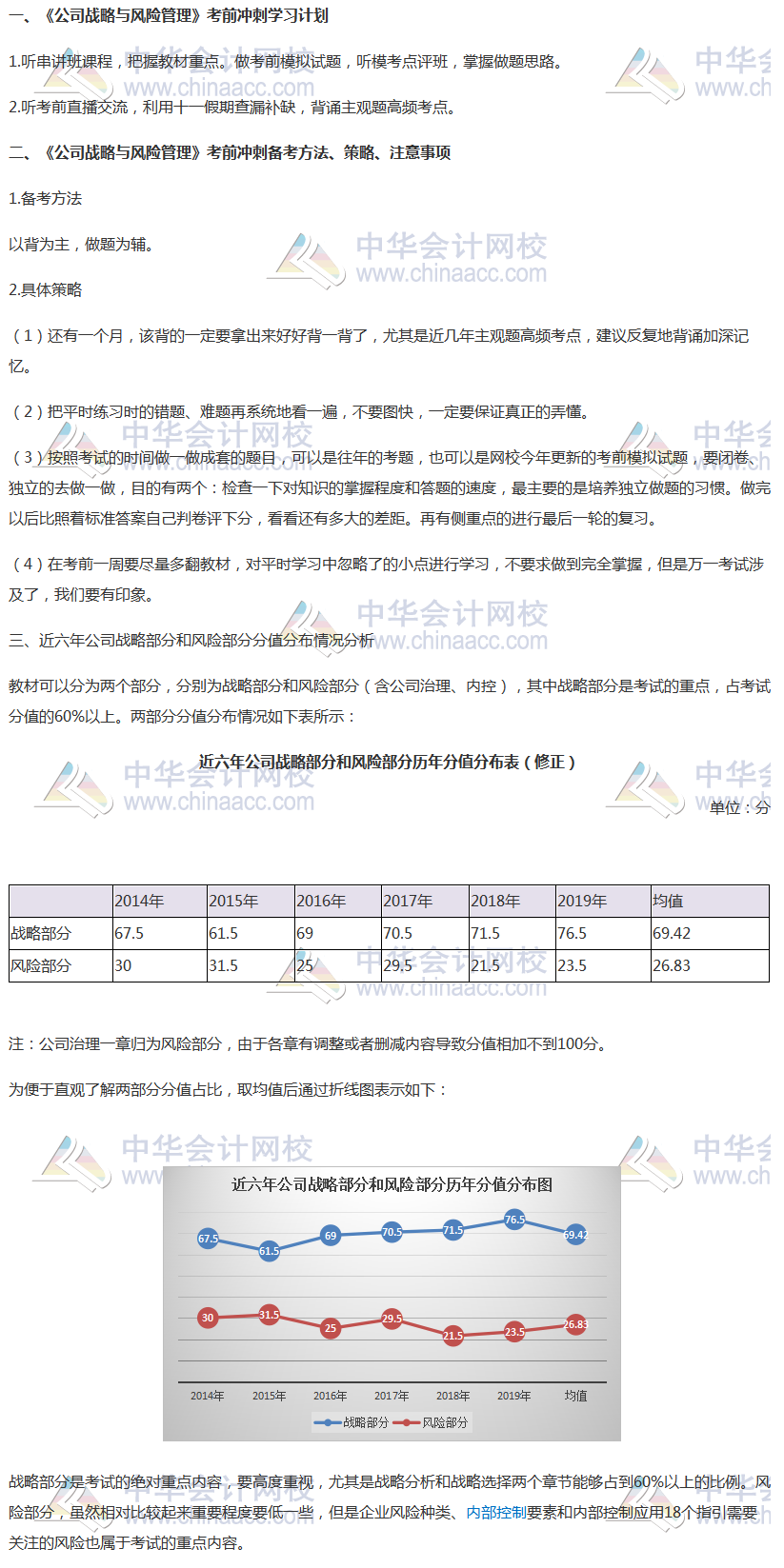 冲刺必读！2020年注会《战略》冲刺阶段学习方法及注意事项