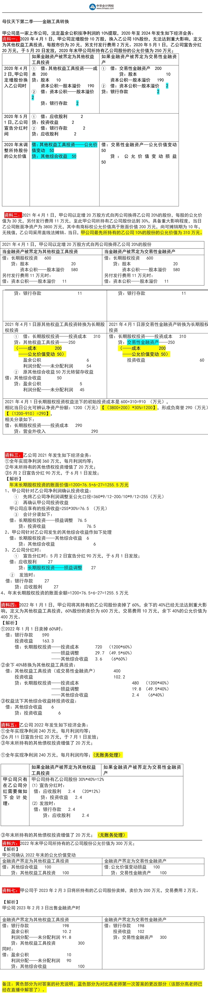 下载版母题：高志谦中级会计实务金融工具转换