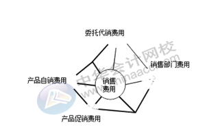 正保会计网校