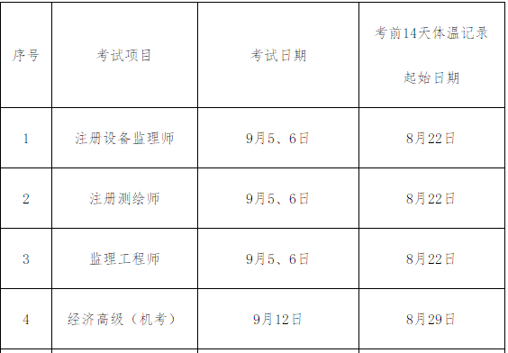 高级经济师时间