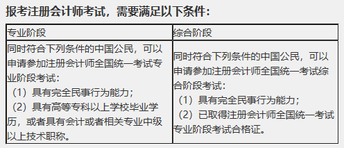 2021年的CPA备考三部曲就是一部曲折流浪记—《踏上旅程》