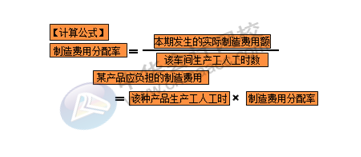 正保会计网校