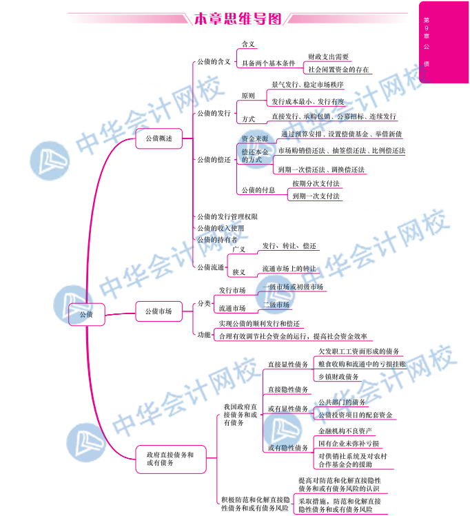 财税