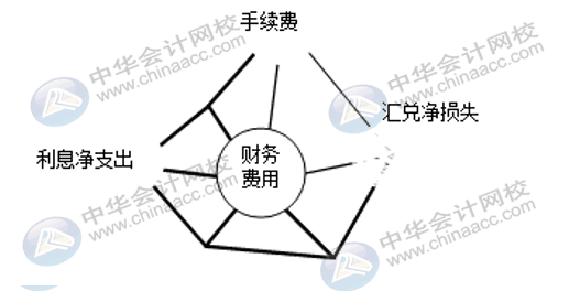 企业三大期间费用如何核算？速看！