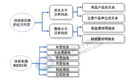 正保会计网校