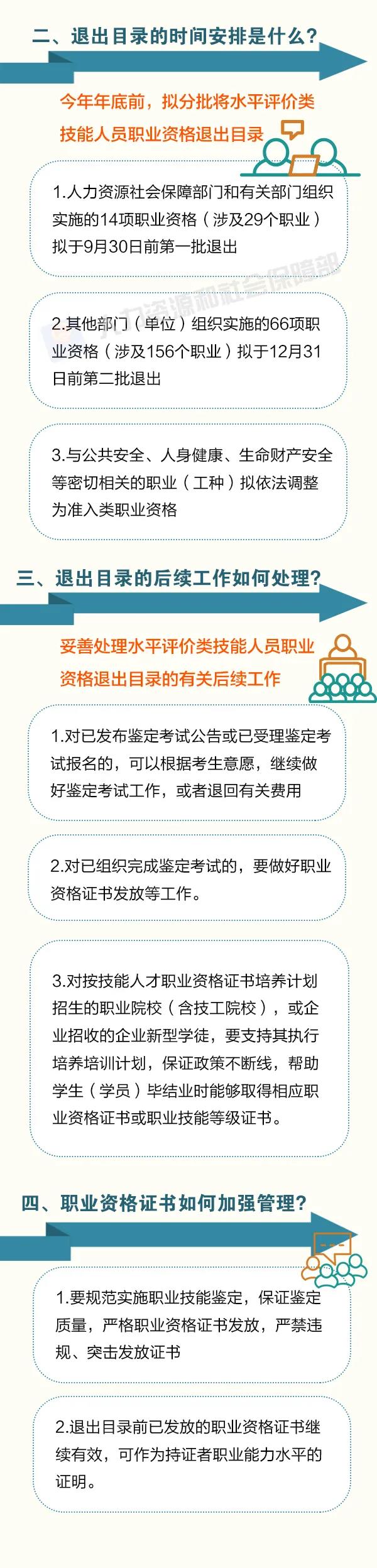 这批职业资格即将分步取消！怎么做？时间如何安排？