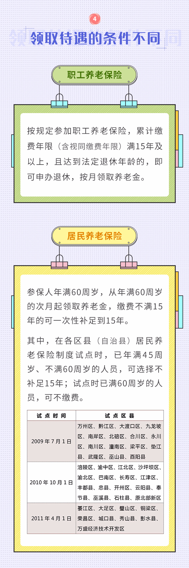 职工养老和居民养老两者区别！我该选择买哪个？