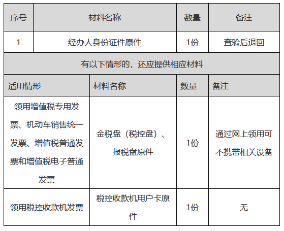 正保会计网校