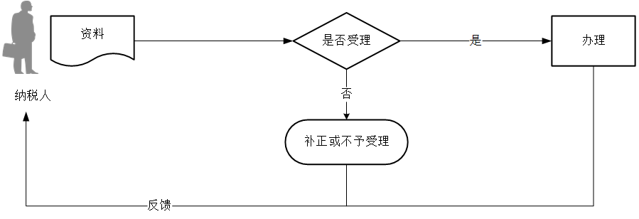 正保会计网校