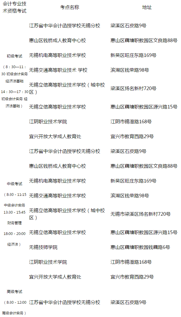 江苏无锡公布2020年初级会计无纸化考试公告！