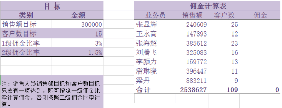 必备技能：学会这个Excel函数，提高80%工作效率不再加班！