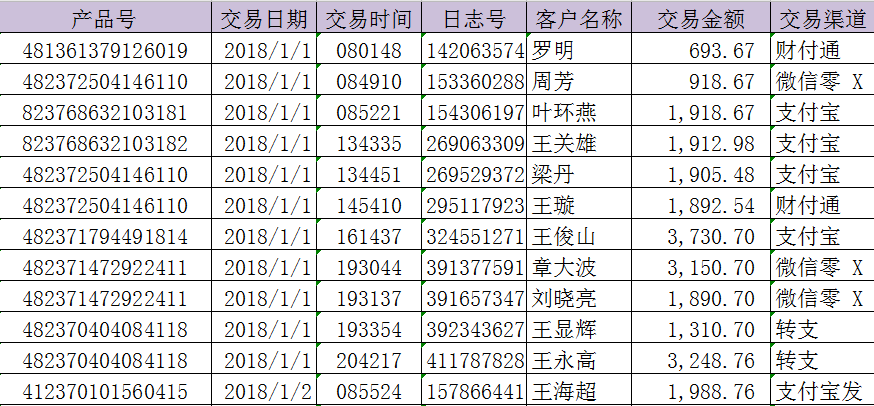 必备技能：学会这个Excel函数，提高80%工作效率不再加班！