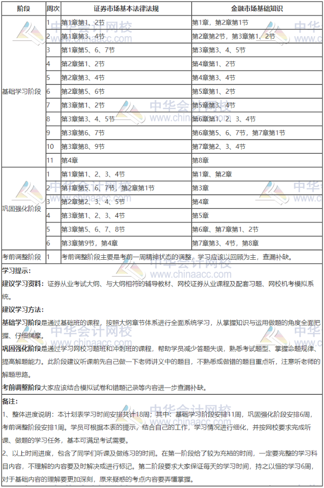 证券学习计划