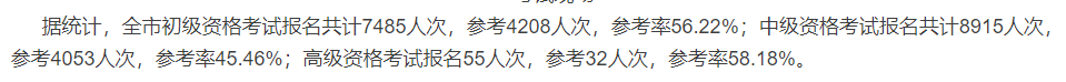 2020中级会计职称考试结束，各地财政局陆续发出通知