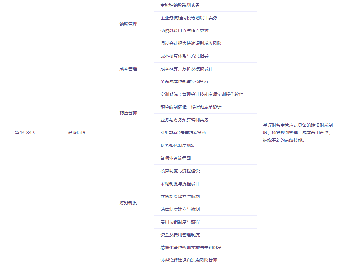 中级考后如何快速晋升会计主管呢？规划来了！