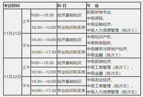 2020中级经济师考试时间安排