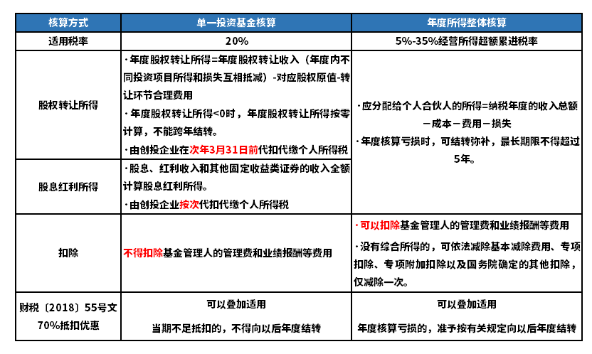 正保会计网校