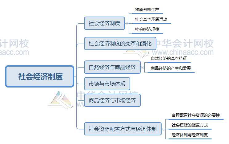 中国经济基础总量_中国地图(3)