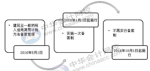 正保会计网校