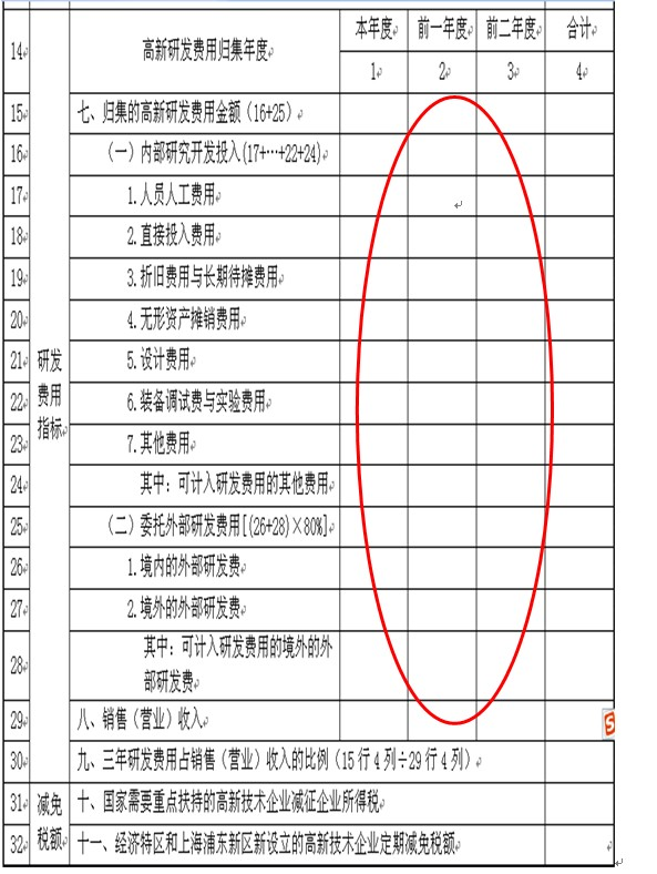 正保会计网校