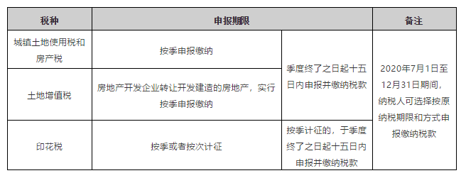 上海、山东、北京等地先后实行多税种综合申报，一起来看看操作指南