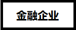 CFA证书在基金、证券、银行、金融企业、保险公司的地位