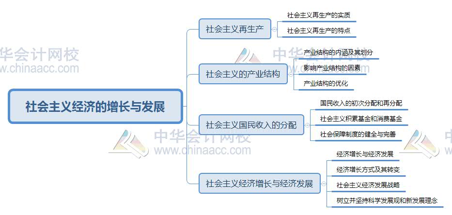 gdp核算思维导图_2019初级统计师 统计业务知识 国内生产总值核算思维导图(3)