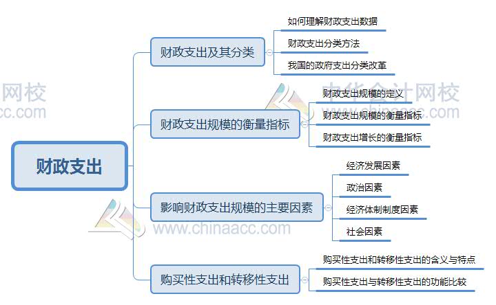 中国经济基础总量_中国地图(3)