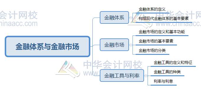 中国经济基础总量_中国地图(3)