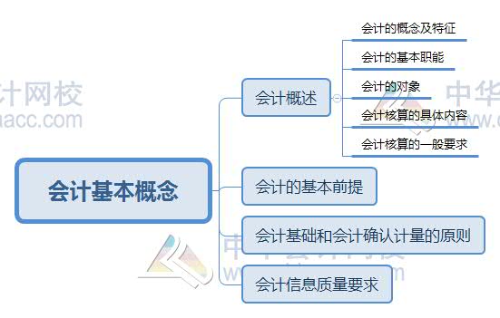 中国经济基础总量_中国地图(3)