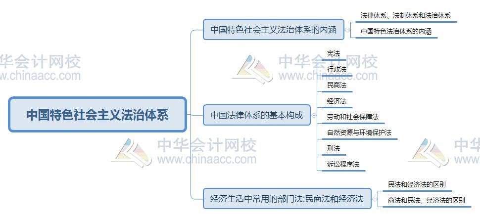 中国经济基础总量_中国地图(3)