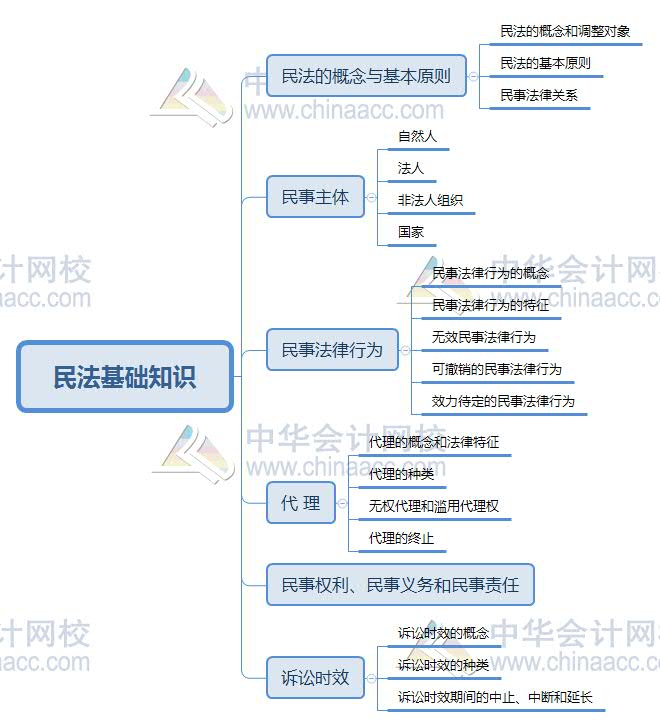 中国经济基础总量_中国地图(3)