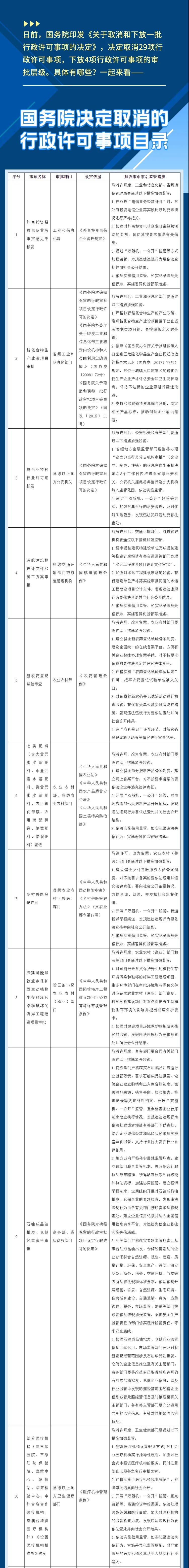 取消29项，下放4项！注意这些行政许可事项的调整