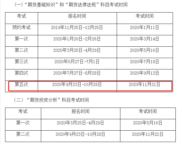 2020年4大金融考试剩余批次 建议收藏！