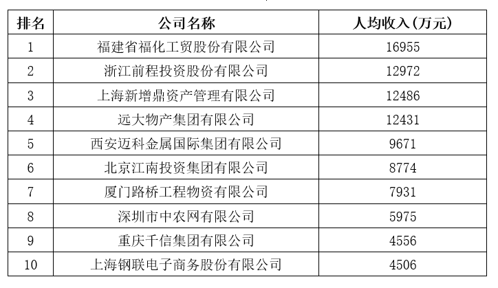 刚刚，2020中国企业500强榜单揭晓！