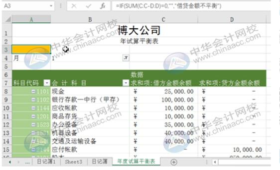 如何用Excel编制试算平衡表？操作方法送给你！