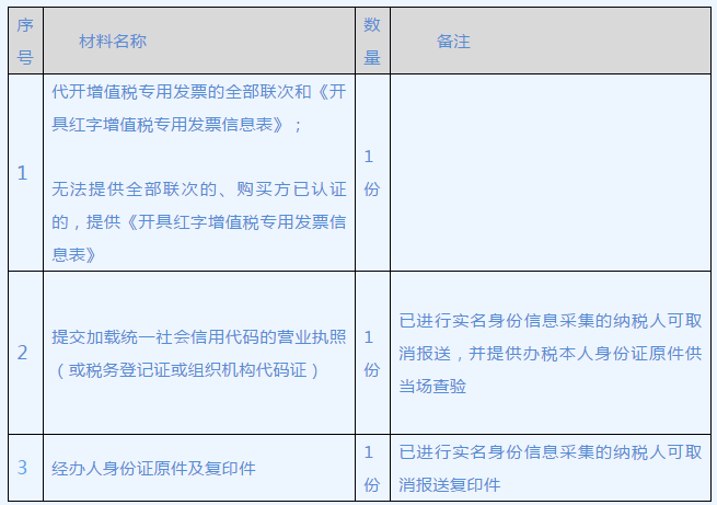 正保会计网校