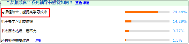 初级会计辅导书有大用 不仅押中题考试还能得高分！