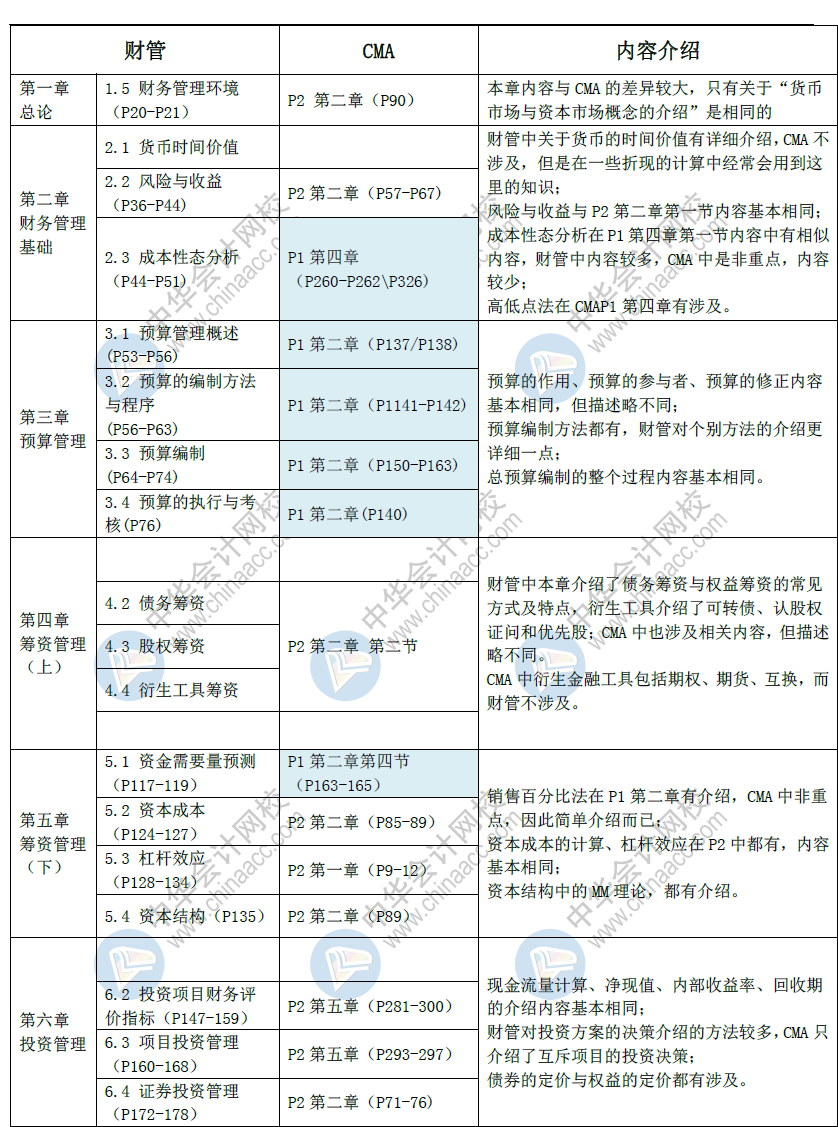 CMA与中级相似之处