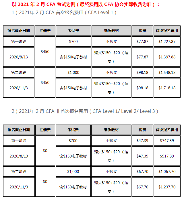 CFA报名时间2021年在几月份？