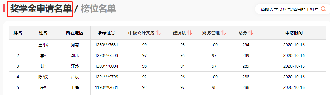 中级经济法91、财管80！边复习边输液半个月没白费！！