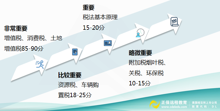 税务师考试重点-冲刺