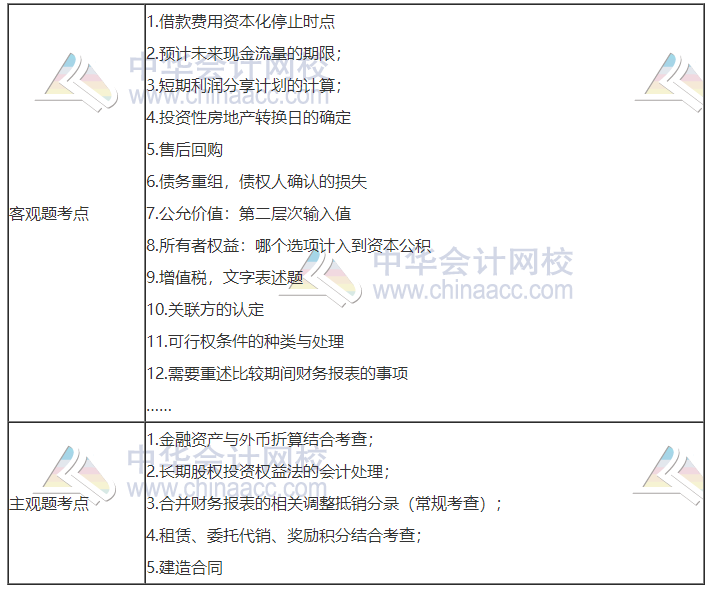 2020年注会《会计》考情分析及2021年考情预测