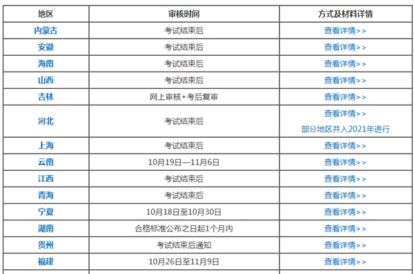 2020年中级会计考后审核不通过 成绩会作废吗？