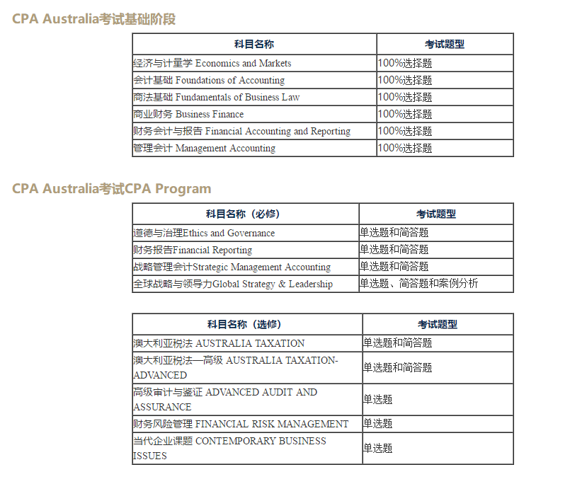 澳洲CPA考试科目及考试题型。