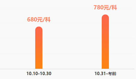 距离税务师考试还有两周左右的时间！还没底的同学快查收急救包！