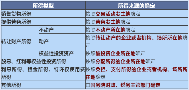 正保会计网校