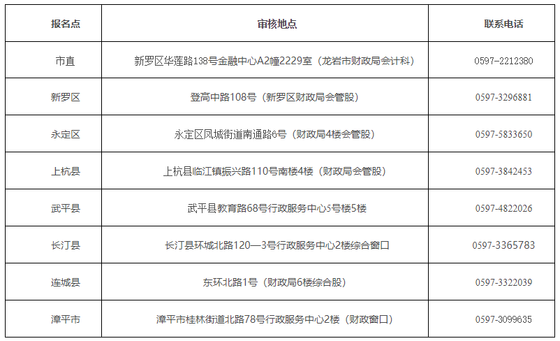 福建龙岩2020中级会计职称考试考后审核地点在哪里？